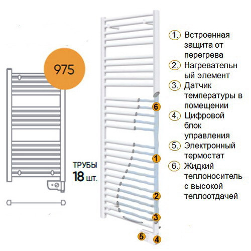 Полотенцесушитель электрический Atlantic Theola Digital WW 500W