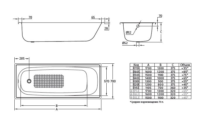 Стальная ванна BLB Europa B50E 150x70