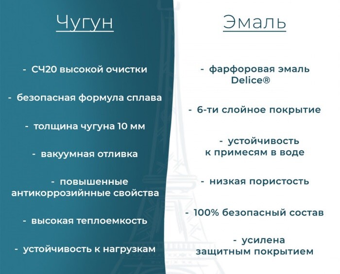 Чугунная ванна Delice Continental 120x70 с ручками