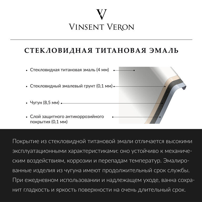 Чугунная ванна Vinsent Veron Devon 180x75x45 с черными матовыми ручками